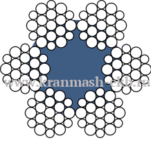 Канат стальной ГОСТ 2688-80