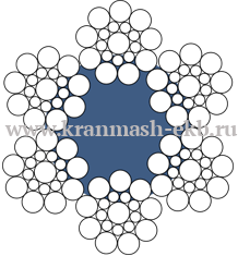 Канат стальной ГОСТ 3077-80