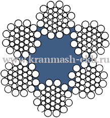 Канат талевый ГОСТ 16853-88